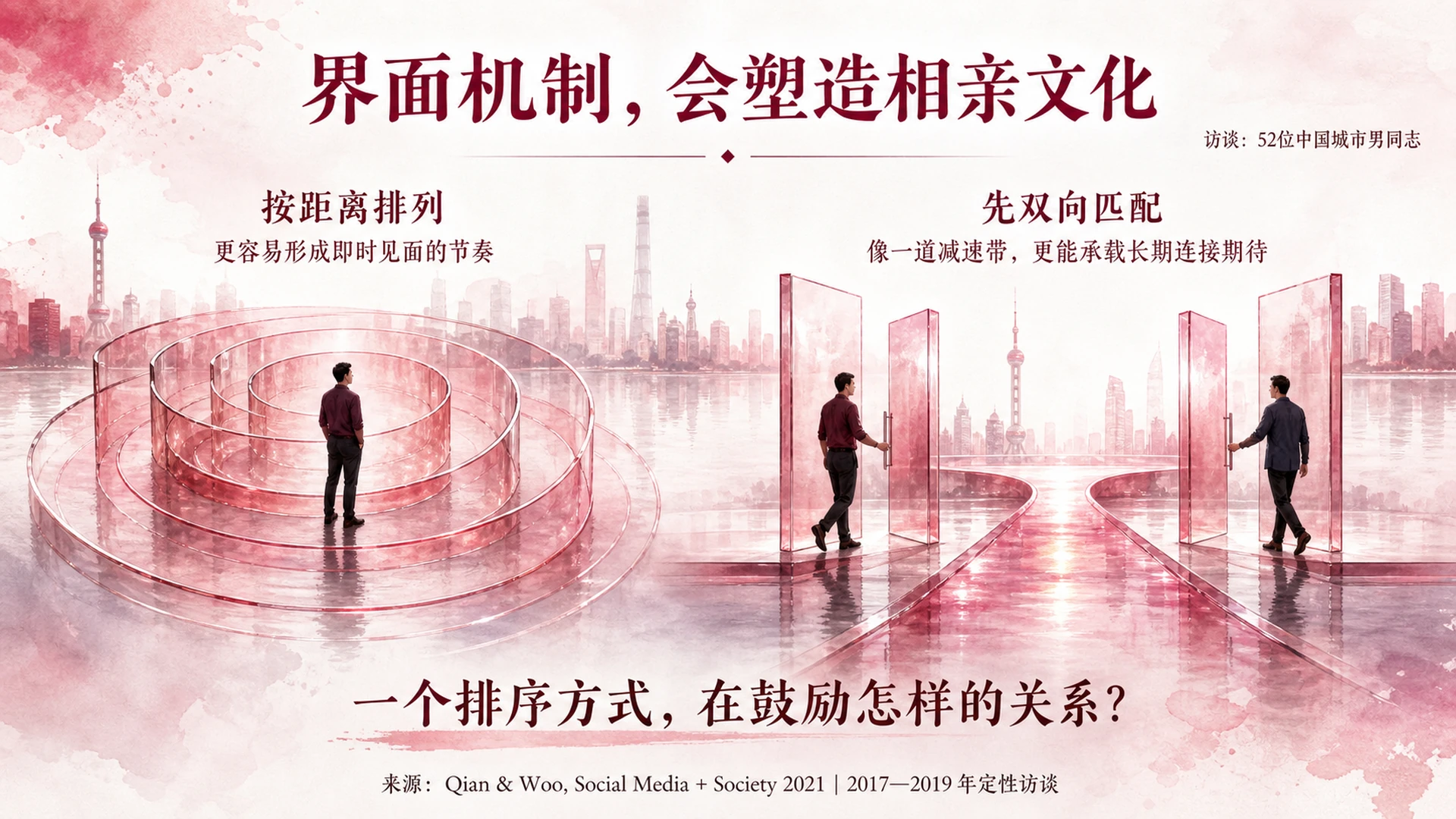 第6页：界面机制，会塑造相亲文化