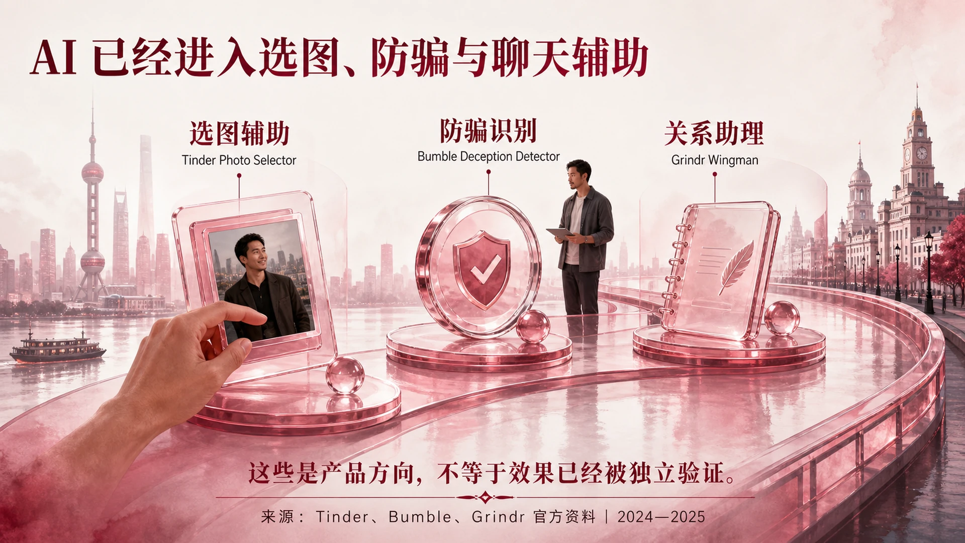 第13页：AI已经进入选图、防骗与聊天辅助