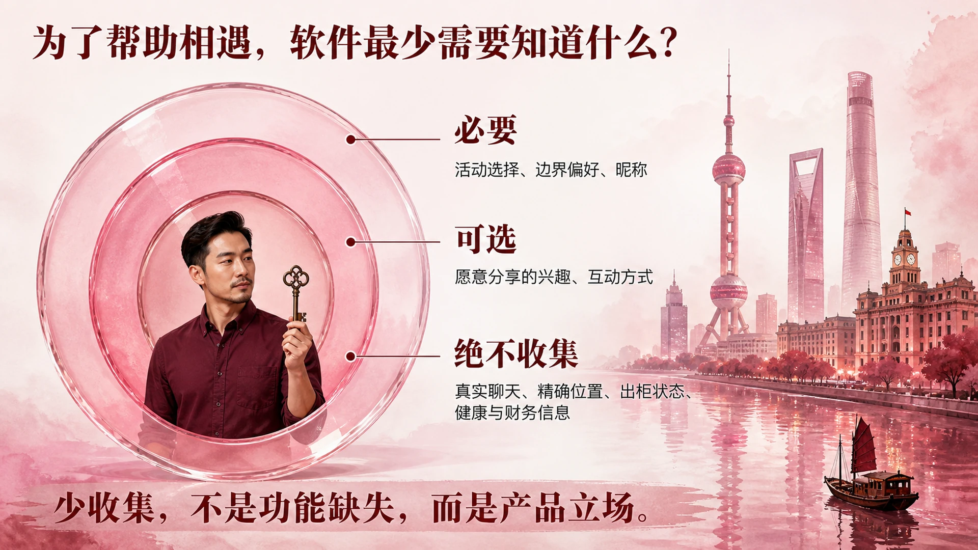 第14页：软件最少需要知道什么